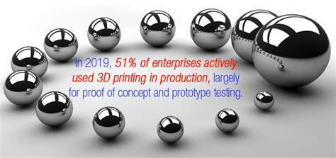 3d printing impact on business.